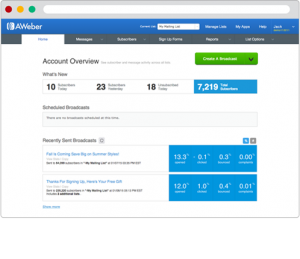 aweber